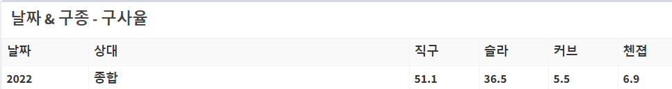 이민호 선수 구종
