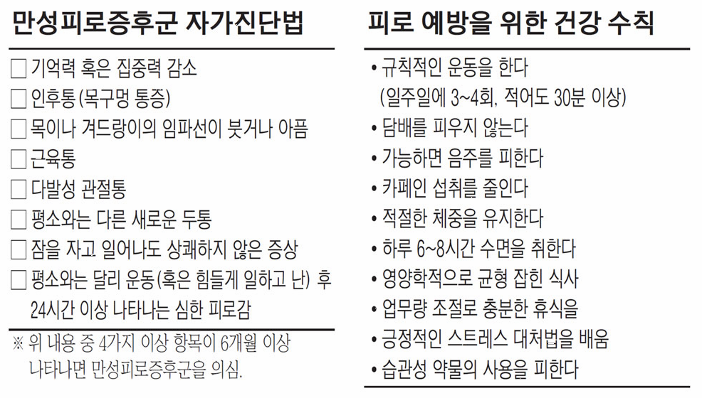 만성피로증후군 자가진단법 이미지
