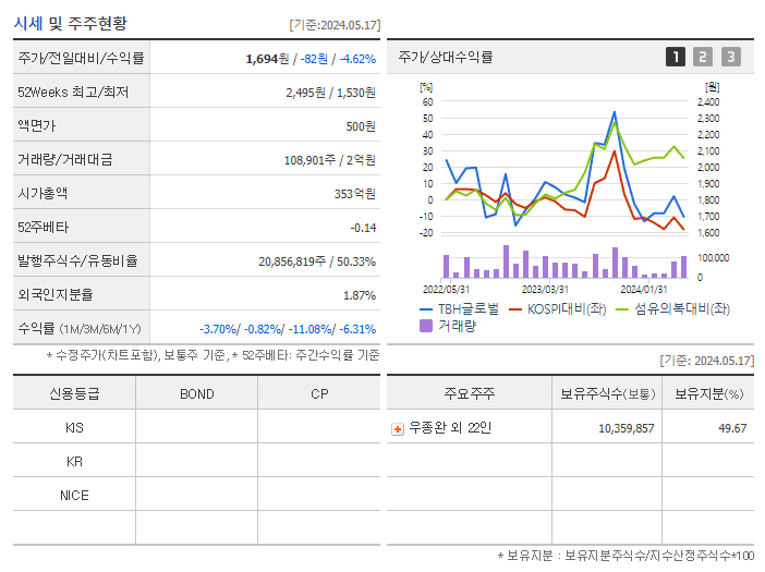 TBH글로벌_기업개요