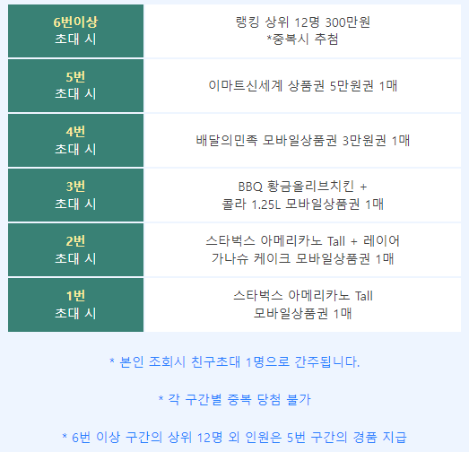 주택담보대출 갈아타기