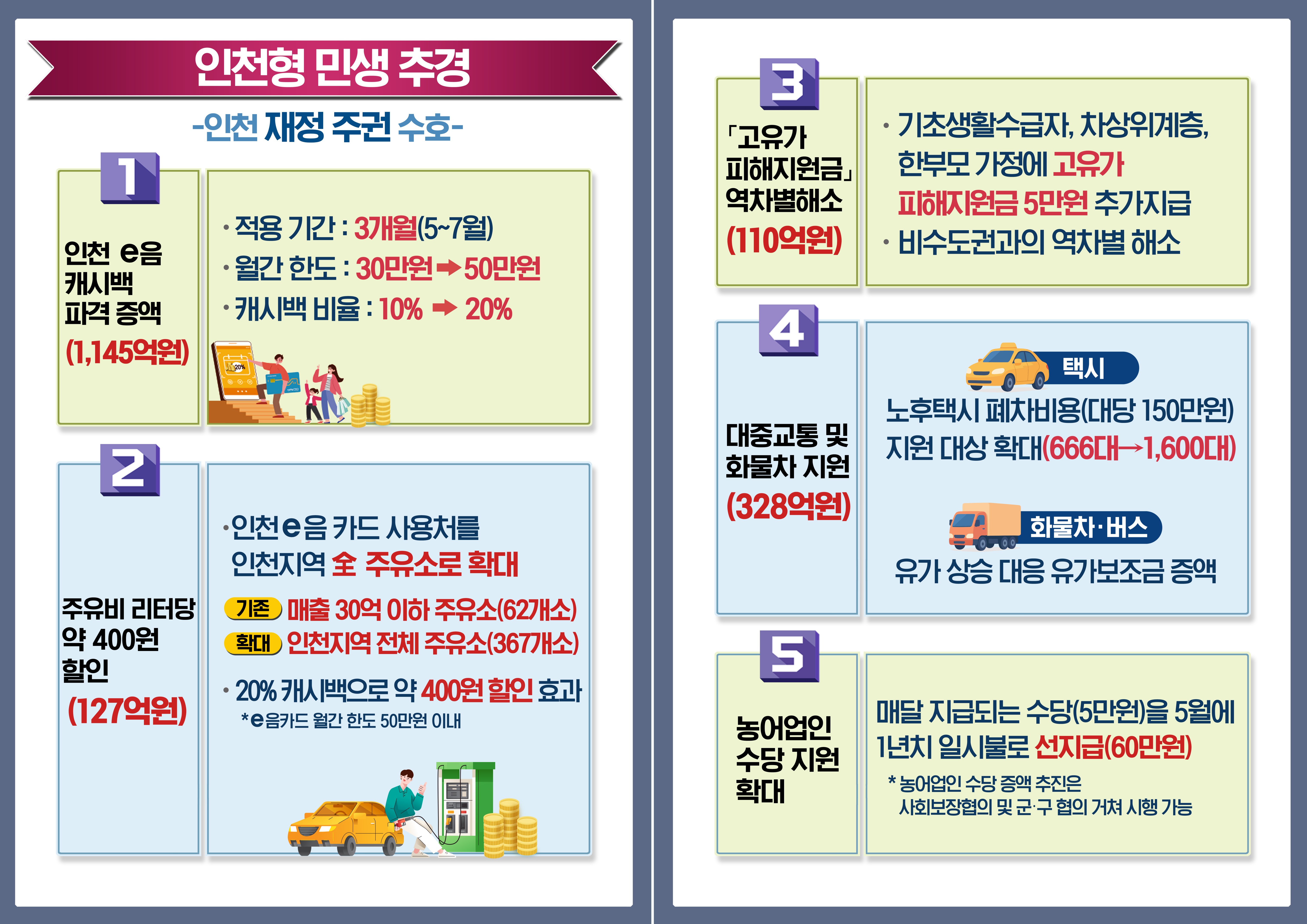 인천형 민생 추경