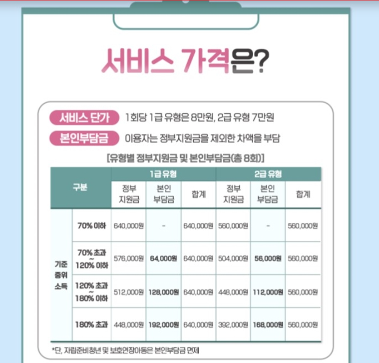 전국민 마음투자 지원사업 신청 및 신청방법 지원금 64만원