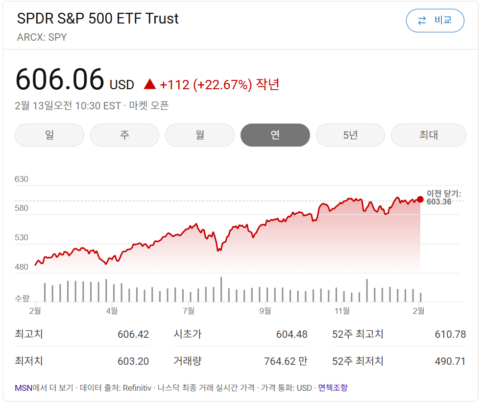 2. SPDR S&P Regional Banking ETF (KRE) 핵심 지표 이미지