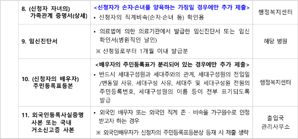 2025 LH 다자녀 전세임대 제출서류