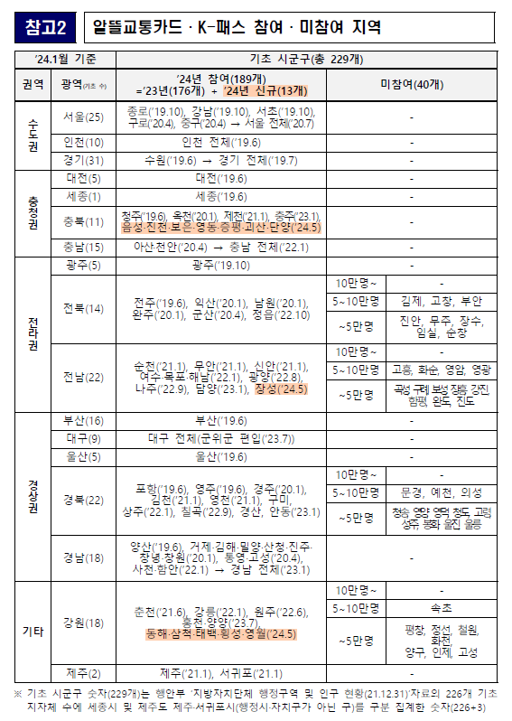 대중교통 환급 K패스 발급방법