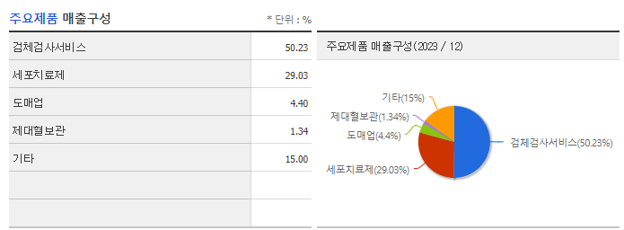 지씨셀_주요제품