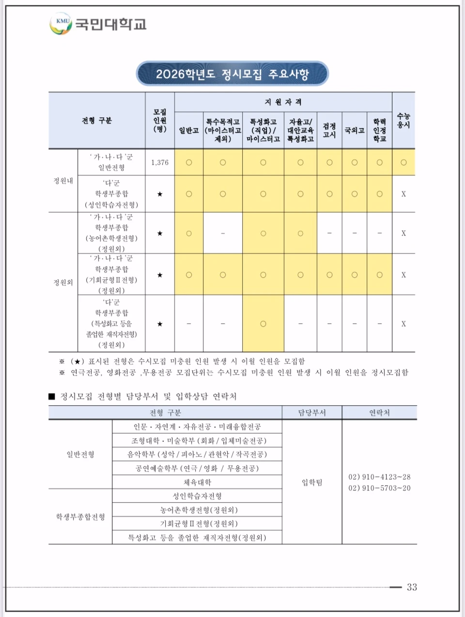 2026-국민대-정시모집-주요사항
