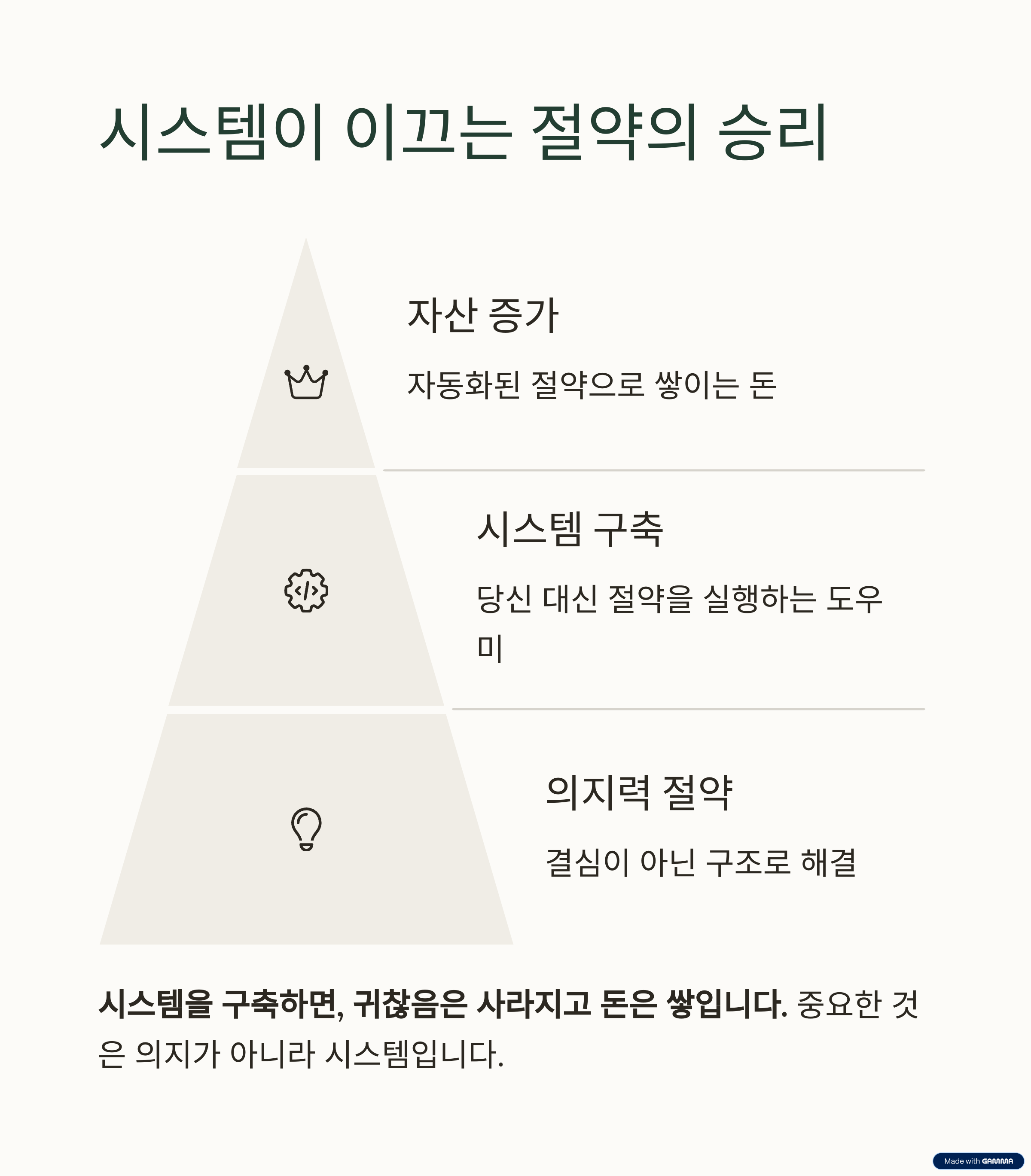 자동화로 돈 버는 습관: 귀찮음 없이 절약하는 똑똑한 방법