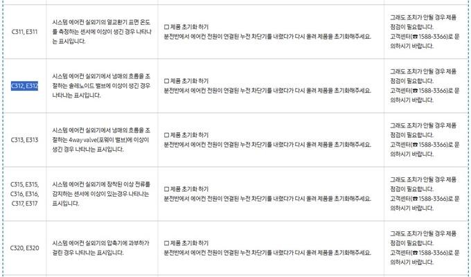 삼성 에어컨 에러코드 C312, E312 해결방법