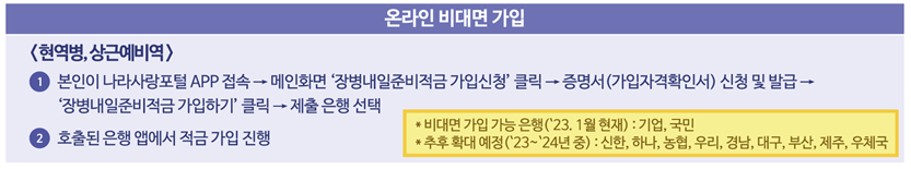 온라인 비대면 가입방법