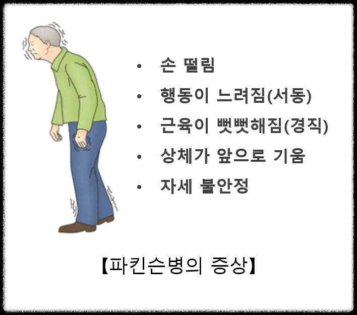 전조 증상을 이해하고 있으면 초기에 파키슨 병을 진단받아...