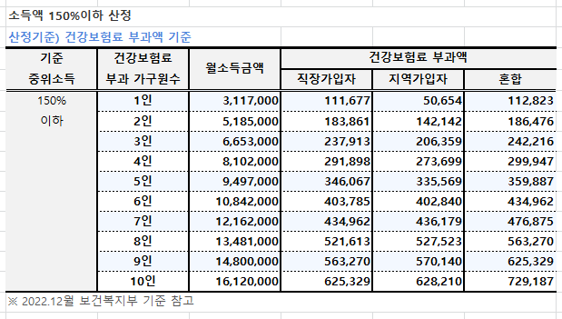 서울시 청년월세지원 신청방법