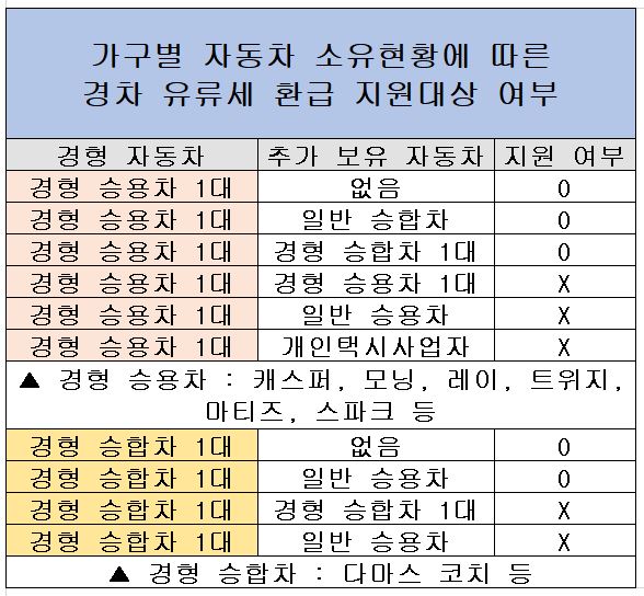 지원대상-여부