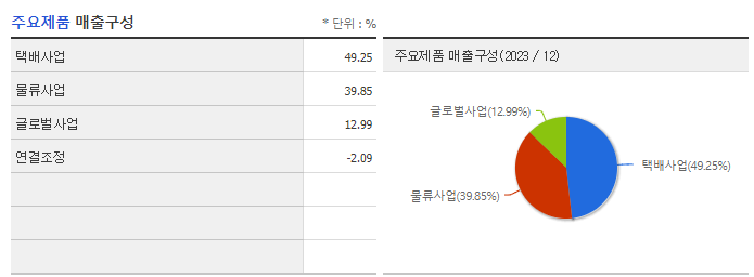한진_주요제품