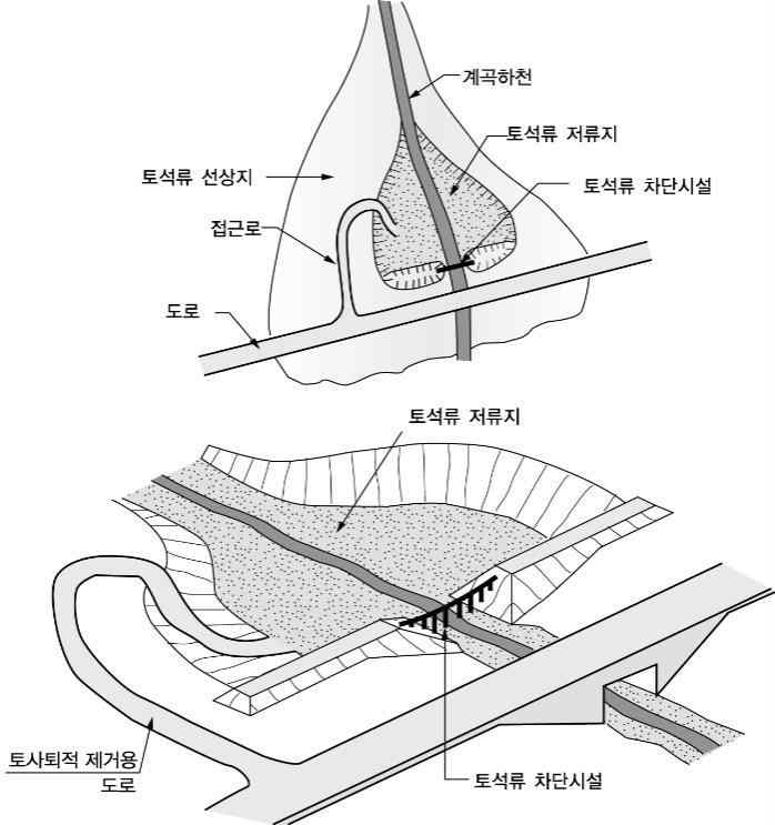 도로접도구역내의 토석류 차단시설