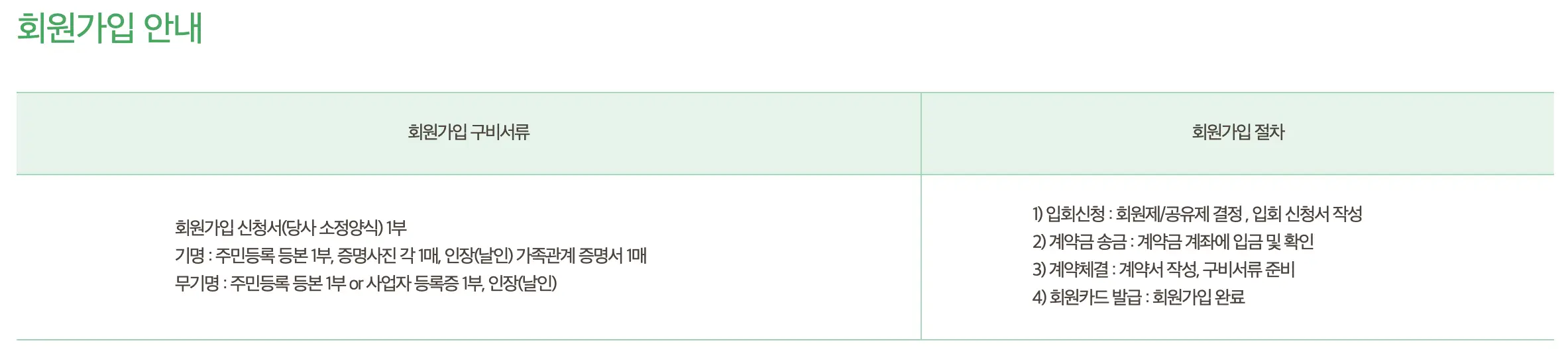 대명리조트-회원권-구비서류