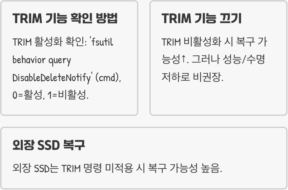 SSD 데이터, 정말 삭제하면 복구가 불가능한가? (TRIM 기능의 이해)