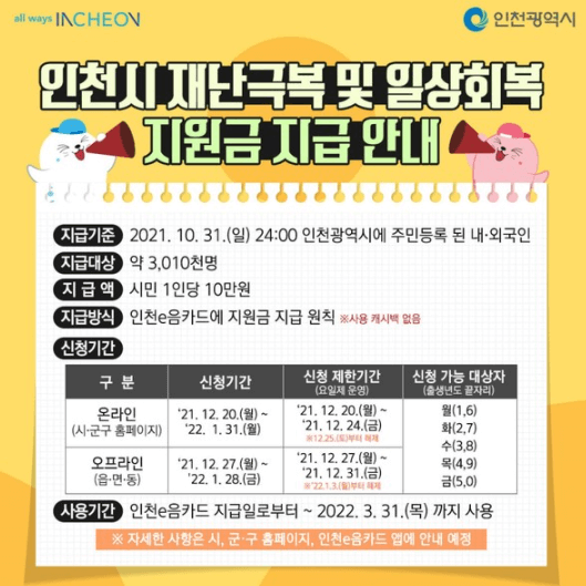 인천-일상회복지원금-신청