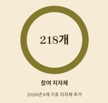 어르신 유형 신설과 혜택 확대