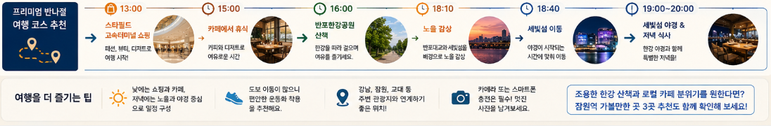 여행 코스 추천