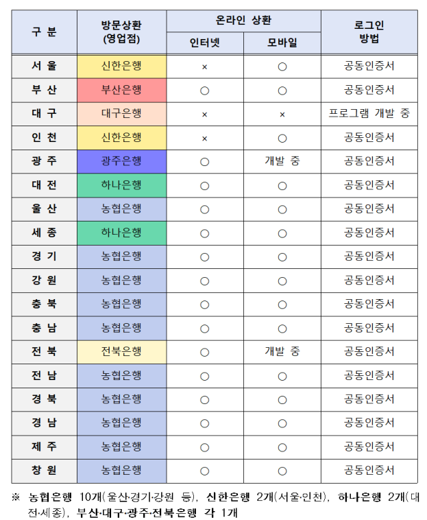 자동차 환급금 조회 | 5년이상 환급금 | 자동차 채권 소멸