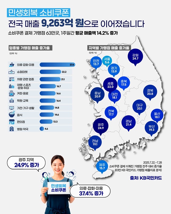 민생회복지원금 2차 신청 총정리