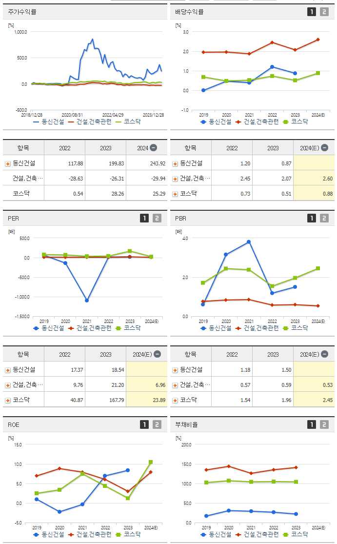 동신건설_섹터분석
