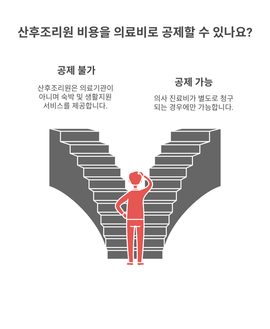 산후조리원, 의료비 공제로 가능한가요?