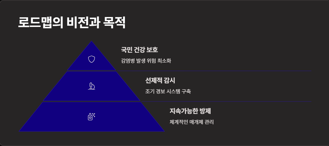 로드맵의 비전과 목적