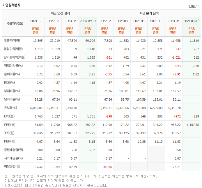 포스코퓨처엠_실적