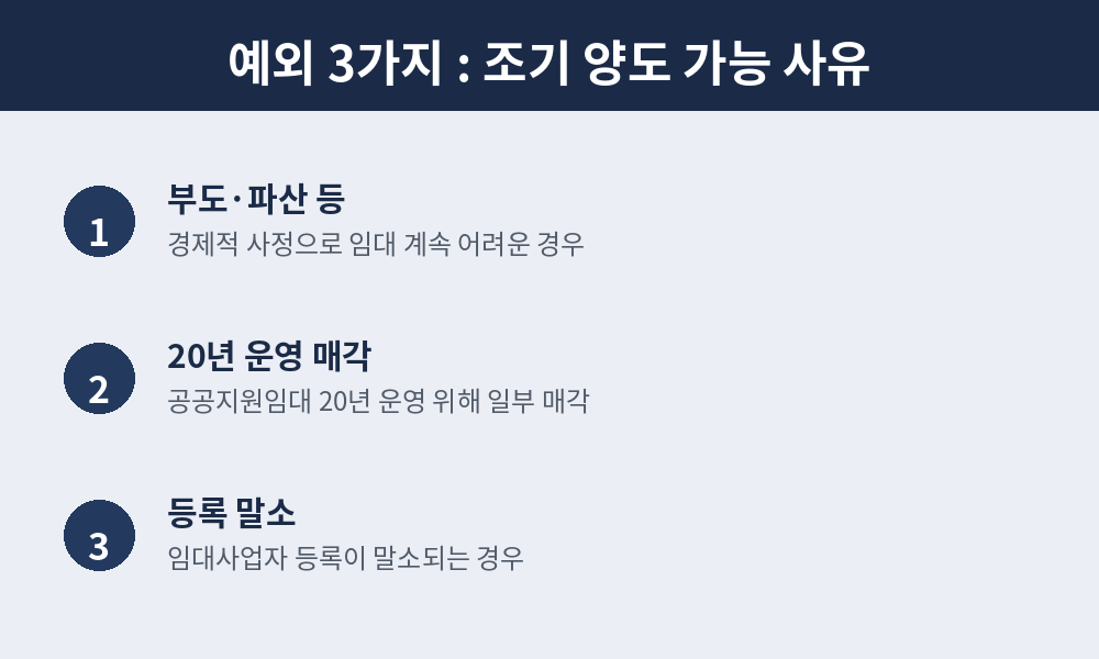 조기 양도 가능 사유