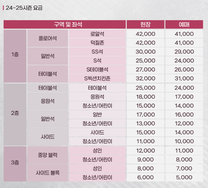 울산현대모비스 티켓가격