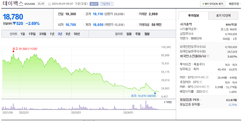 테이팩스 주가