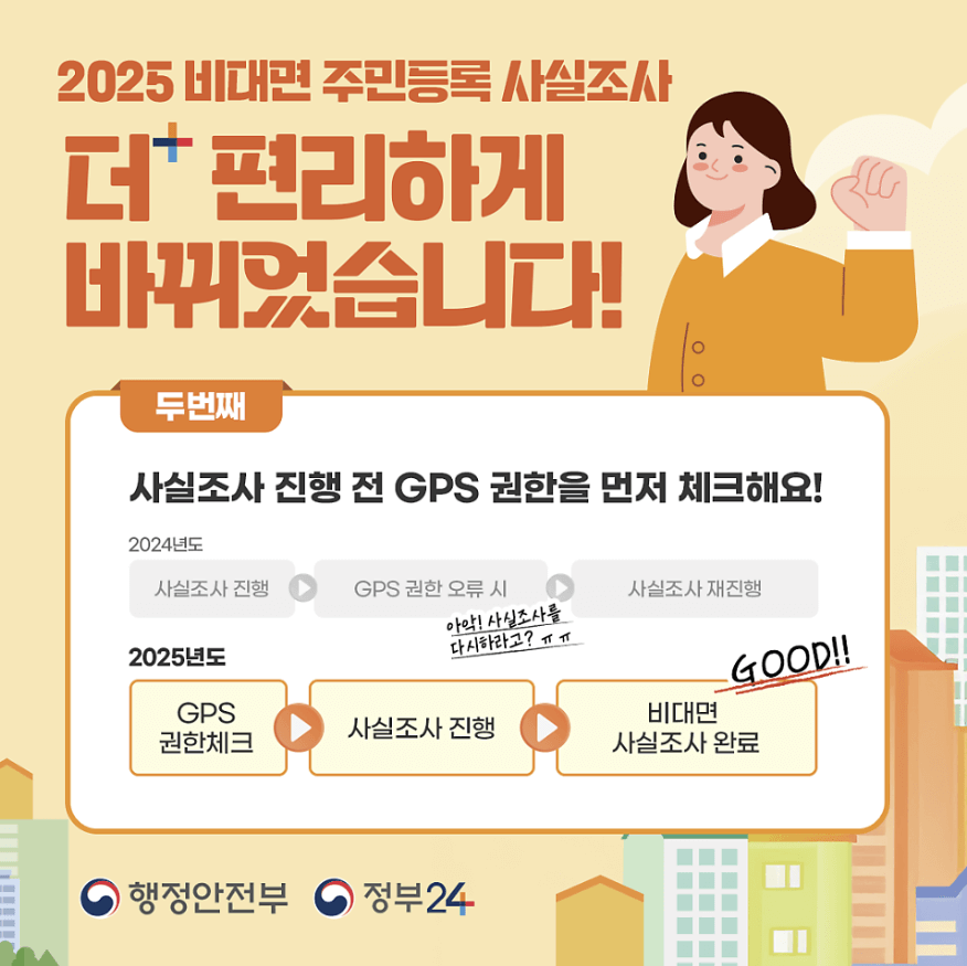 주민등록 사실조사