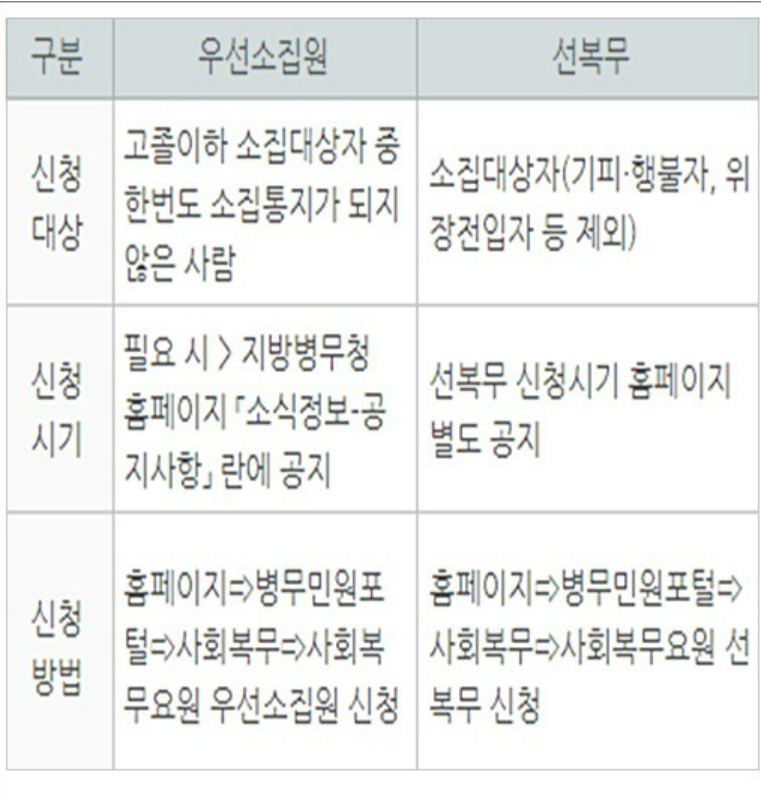 공익-복무기간