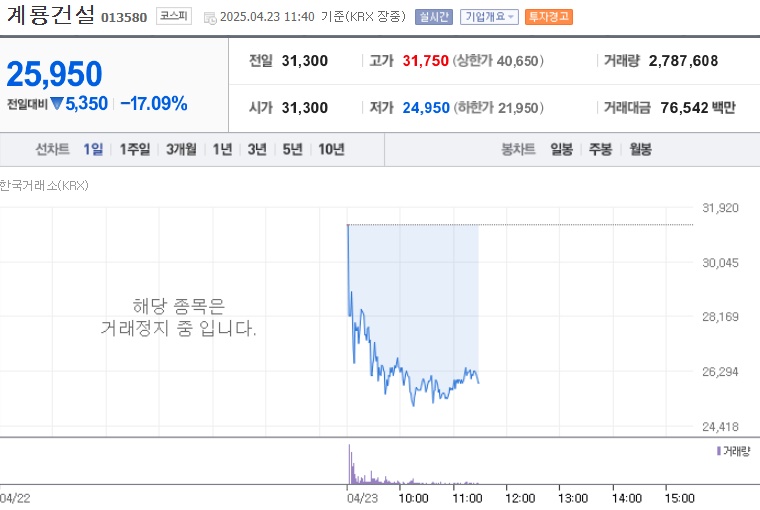 계룡건설 주가