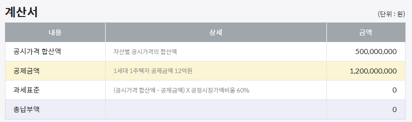 종부세 계산기 결과화면