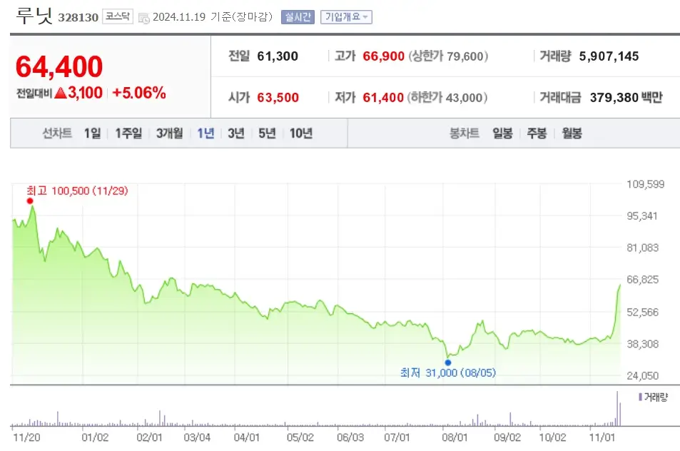 AI의료기기 관련주 수혜주