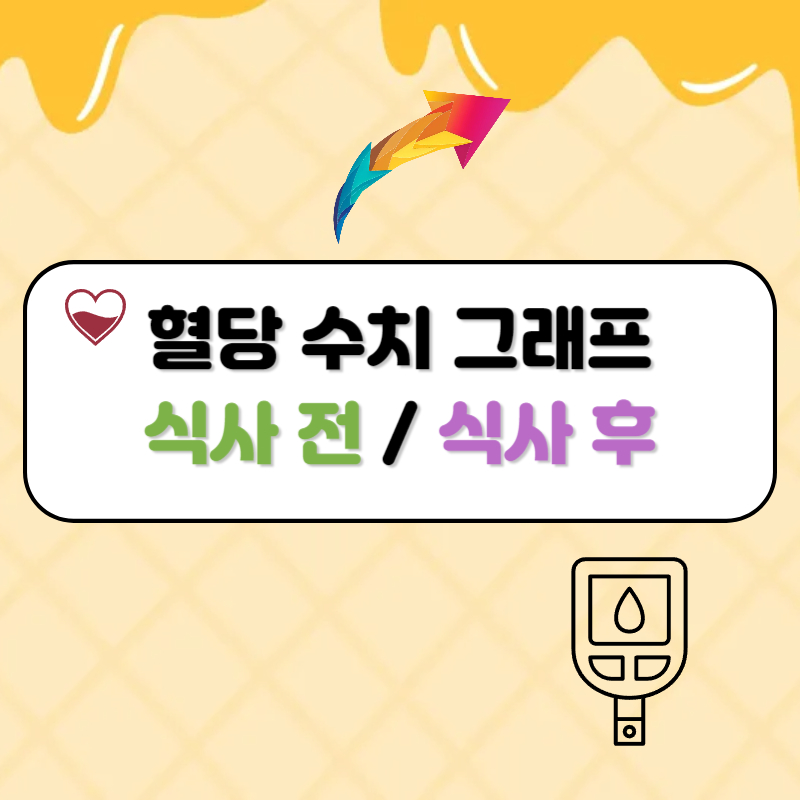 혈당 수치 그래프 : 식사 전, 후 음식별 혈당 변화