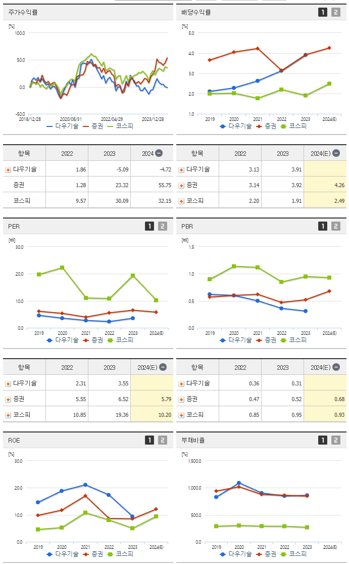 다우기술_섹터분석