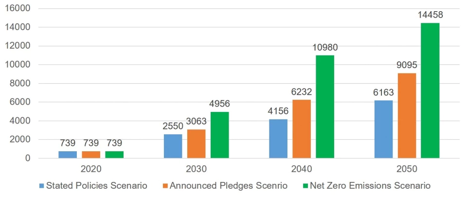 태양광시장-전망