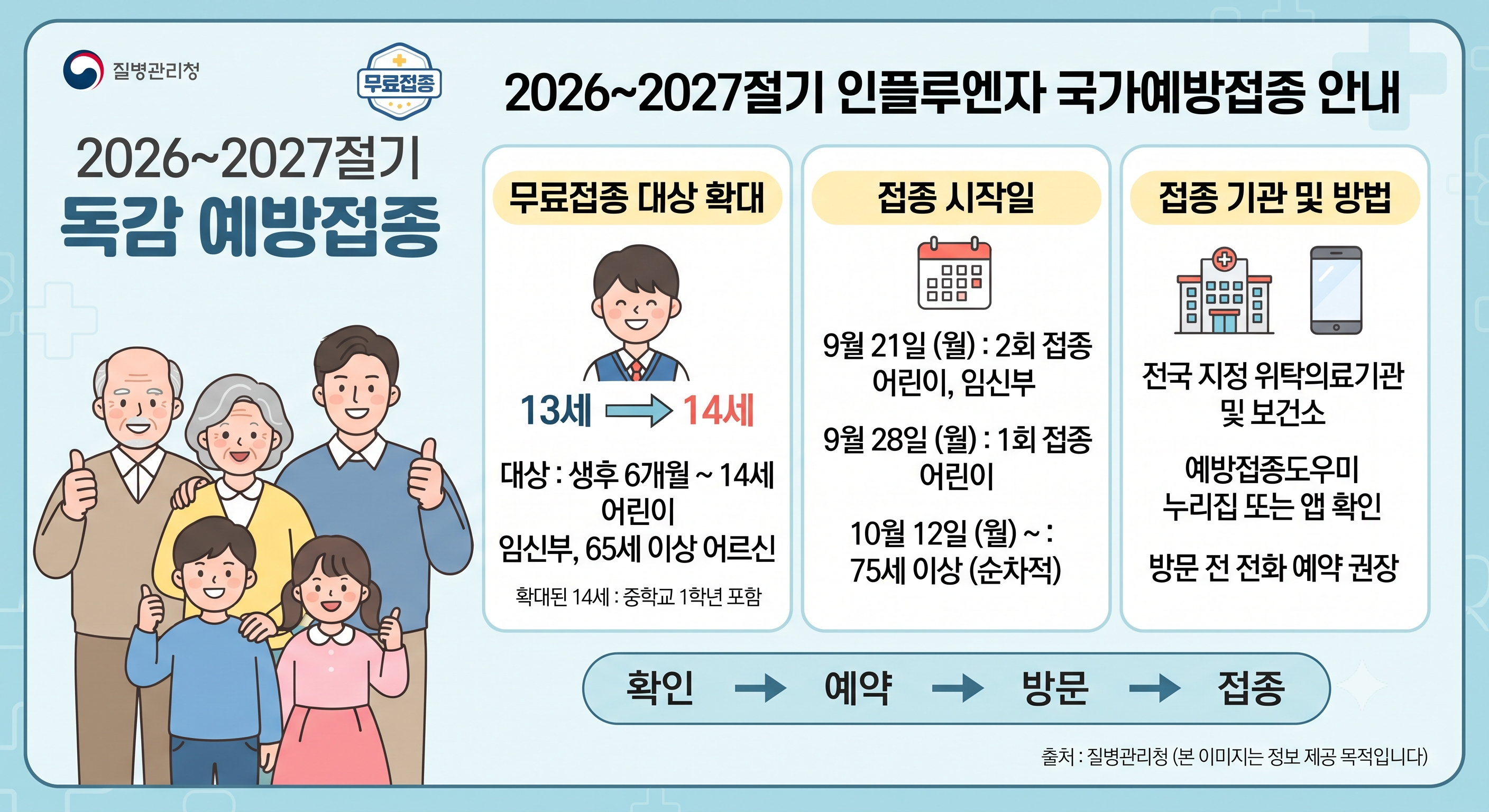 질병관리청의 2026~2027절기 독감 무료 예방접종 안내