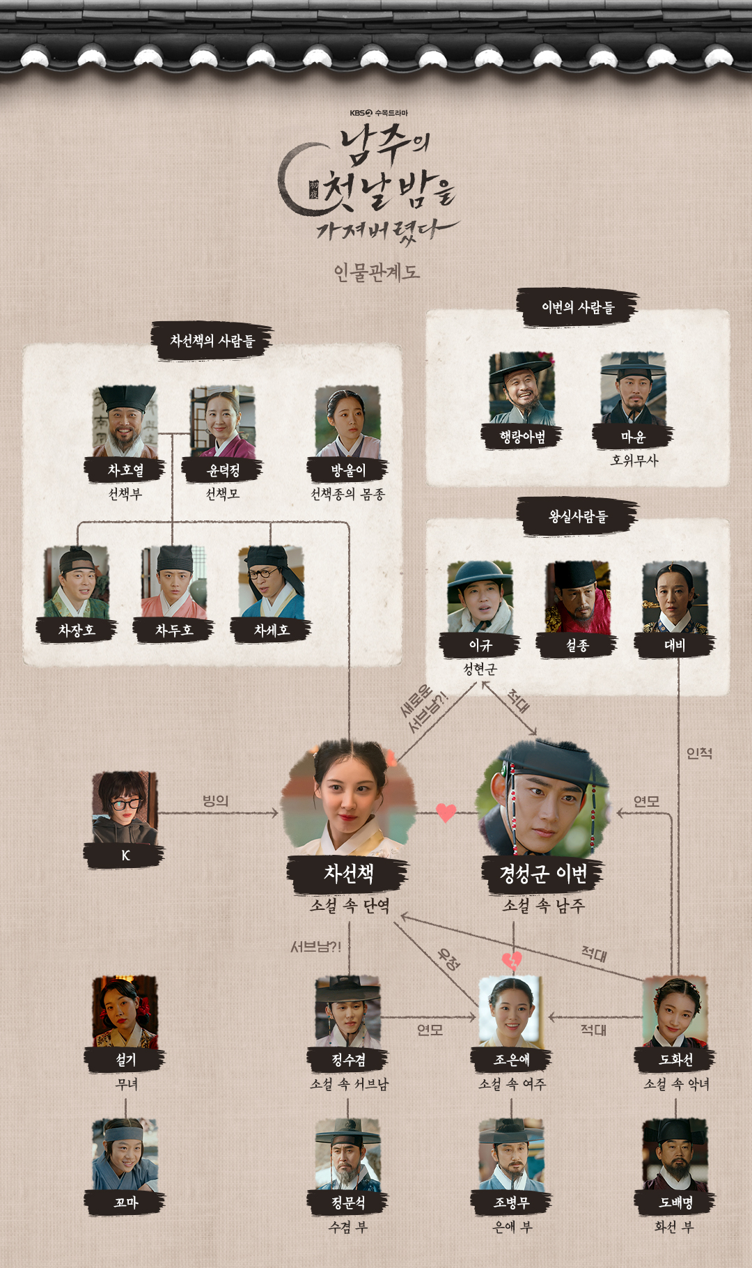 남주의 첫날밤을 가져버렸다