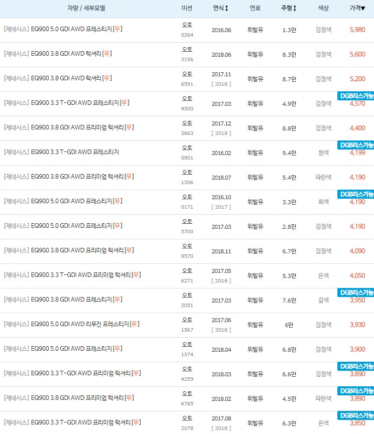 제네시스 EQ900 중고차 최고 시세