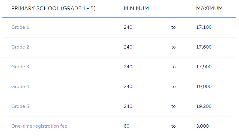 Berlin Brandenburg International School 