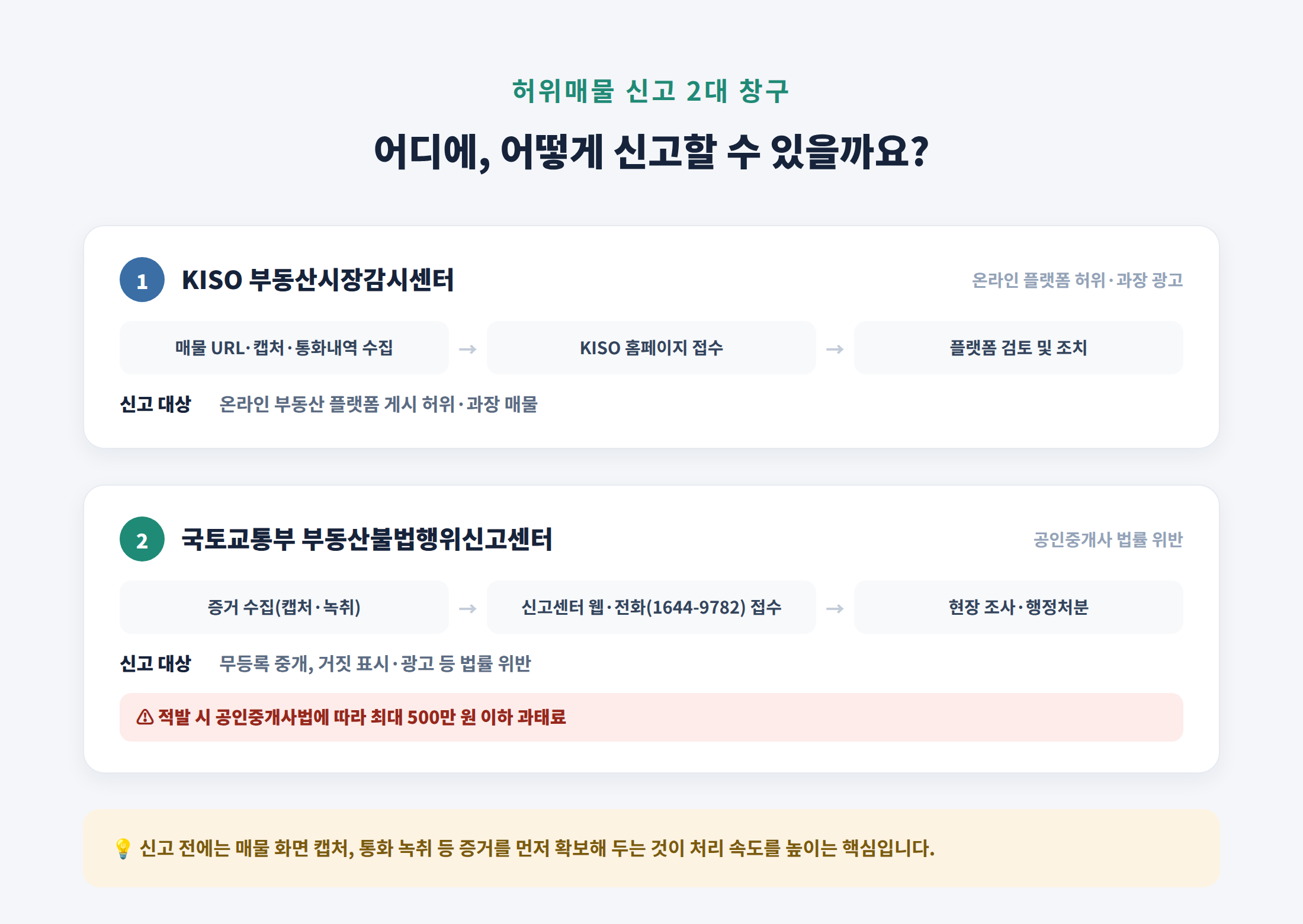 부동산-허위매물-신고방법-KISO-국토교통부-신고센터