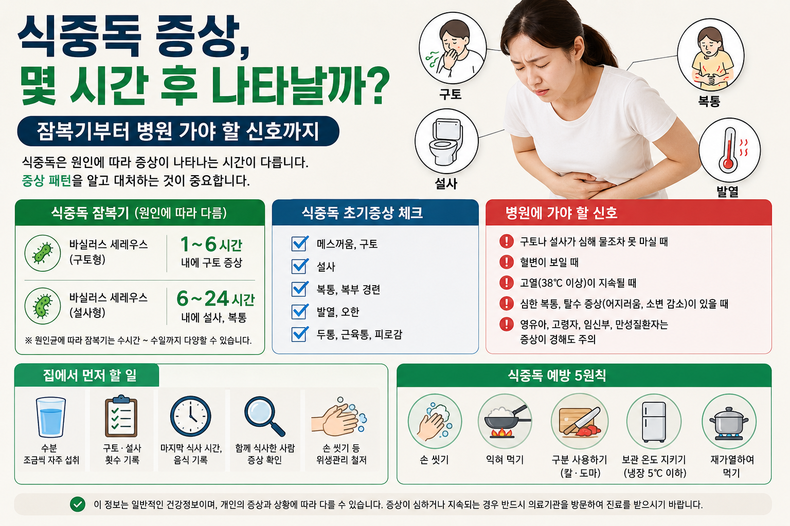 식중독 증상과 잠복기 구토 설사 복통 발생 시 확인해야 할 건강관리 방법