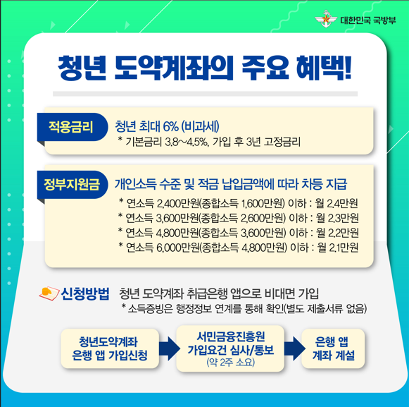 청년 도약계좌 혜택 국방부