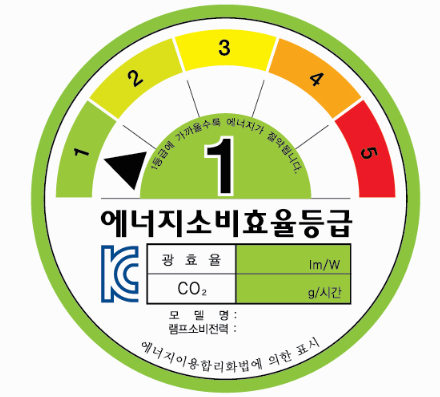 에너지 효율성 : 가정과 산업에서의 실천 방법