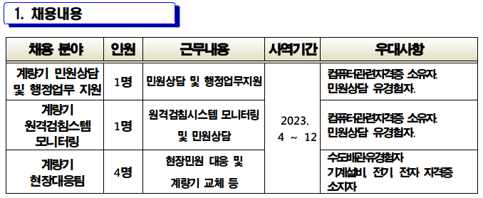 2023년 상하수도행정과 기간제 근로자 채용 공고(2차)